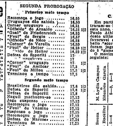Recorte de pág. de O Estado de S.Paulo, 30 de maio de 1919